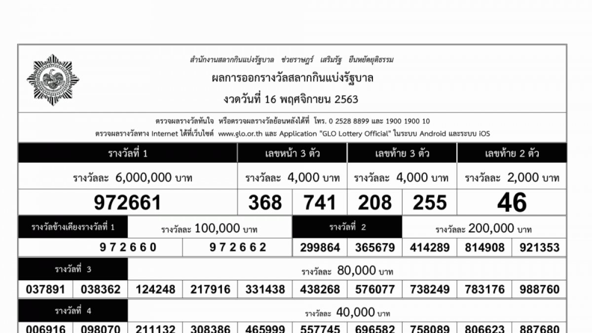 ตรวจหวย งวด 1 มีนาคม 2564