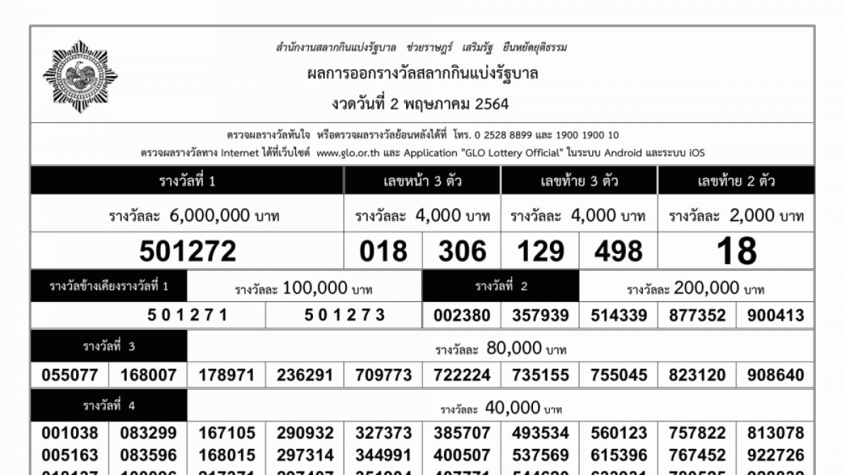 ผลสลาก 2 พฤษภาคม 2563 x